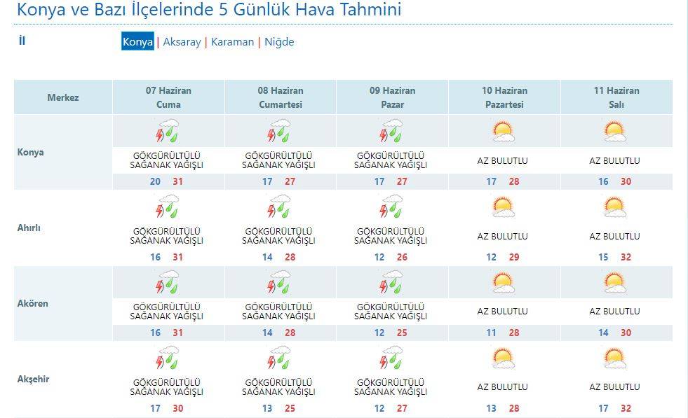 Konya’ya flaş uyarı: Yağmur ve dolu şehri 3 gün teslim alacak 9